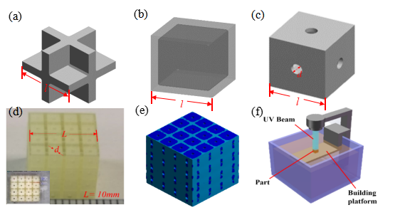 南洋理多米体育学Hu Xiao教授课题组: 3D打印板晶格机械超材料的卓越压缩性能