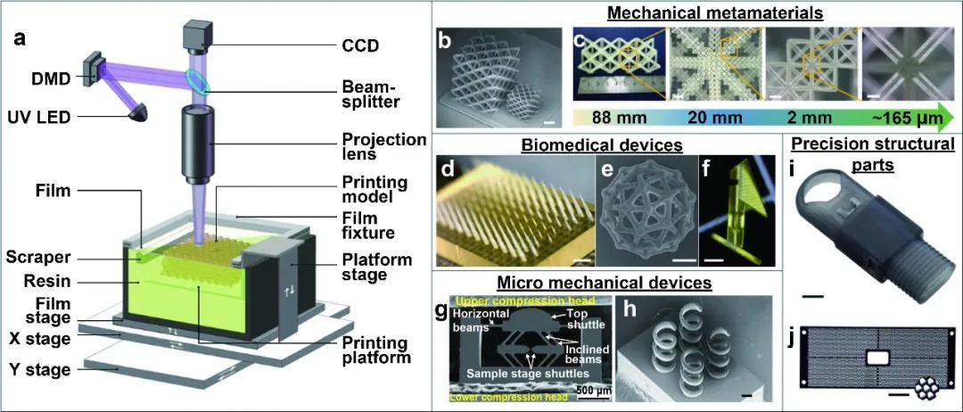 投影微立体光刻3D技术及其相关工业级应用